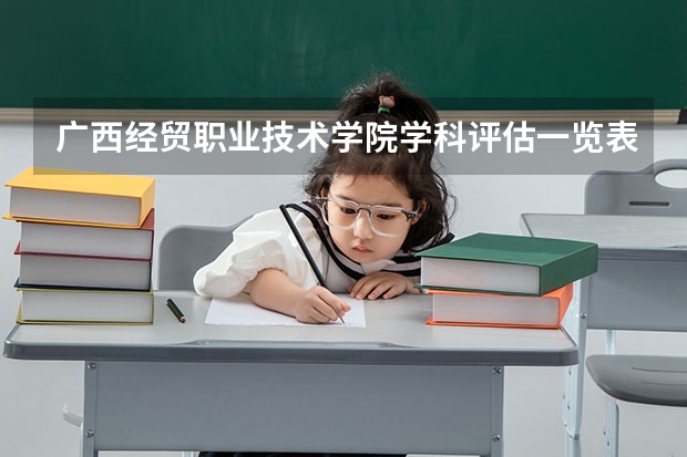 广西经贸职业技术学院学科评估一览表